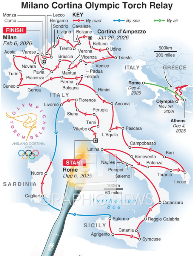 Qış olimpiadasının İtaliya modeli hazırdır